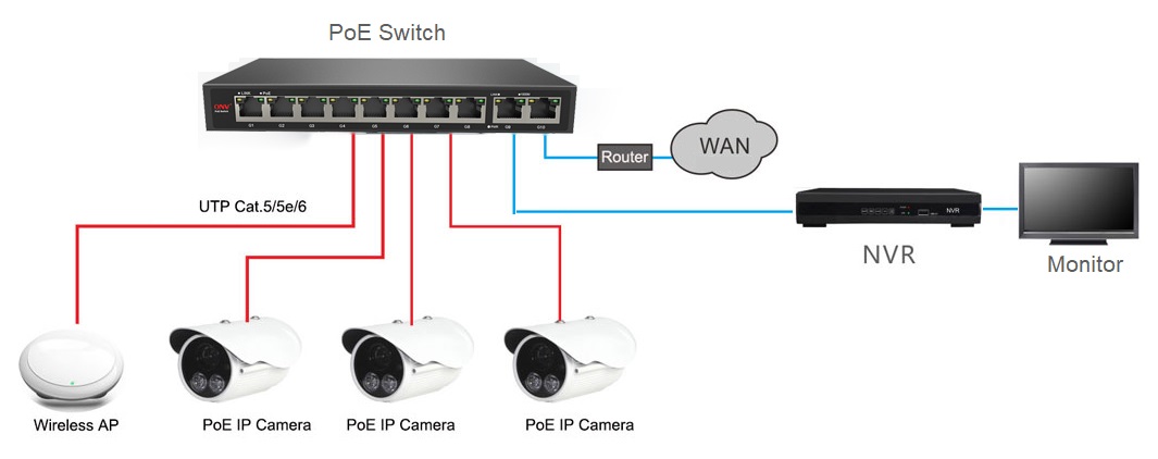 Standard and non-standard PoE switch-Latest products