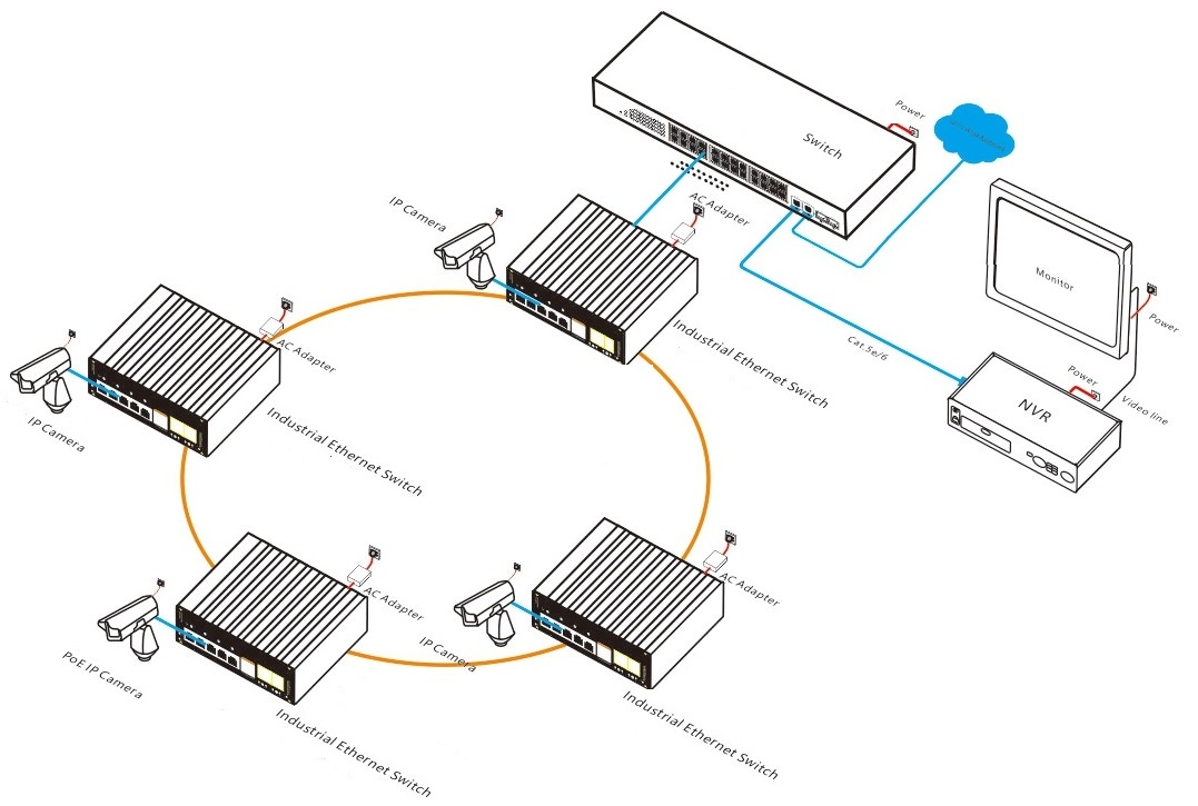 6 port gigabit managed industrial Ethernet switch, industrial Ethernet switch
