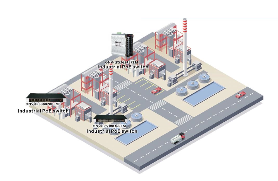 managed industrial PoE switch, industrial PoE switches, PoE switches