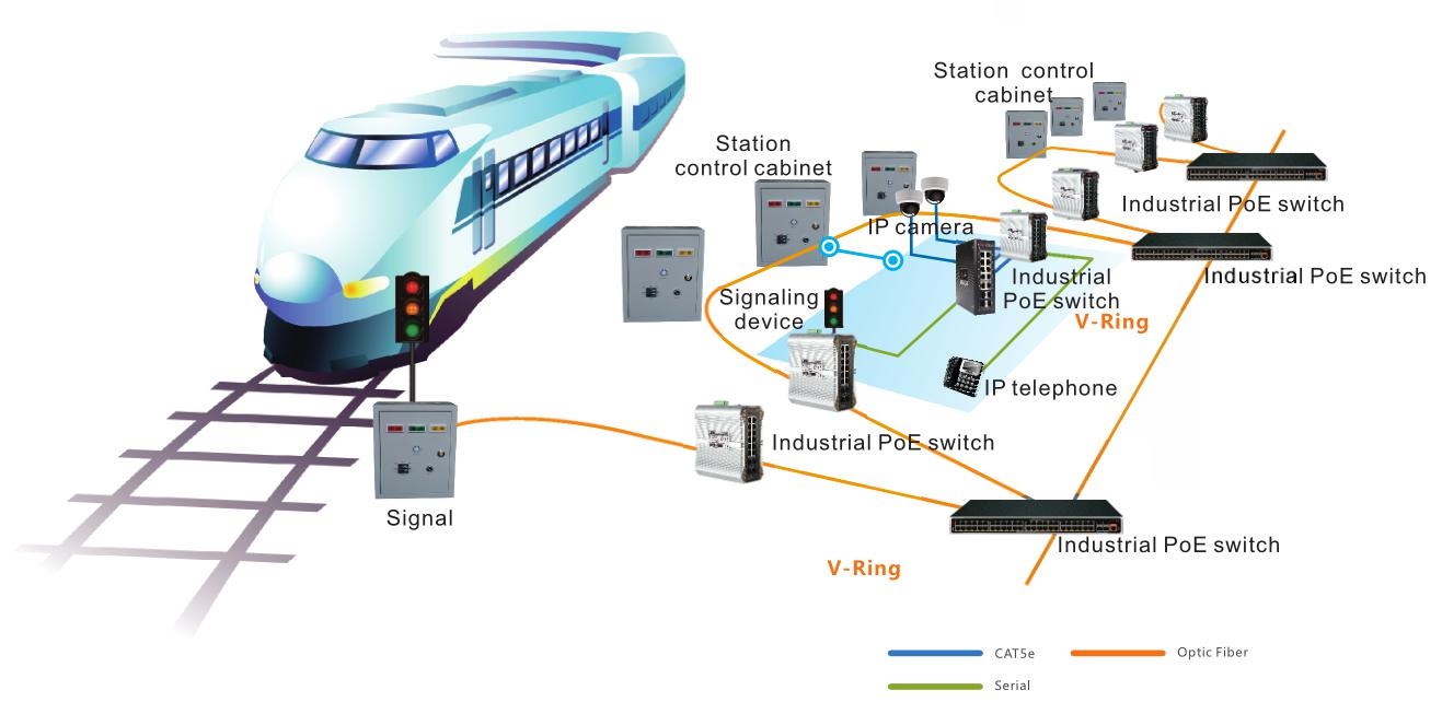 managed industrial PoE switch, industrial PoE switches, PoE switches