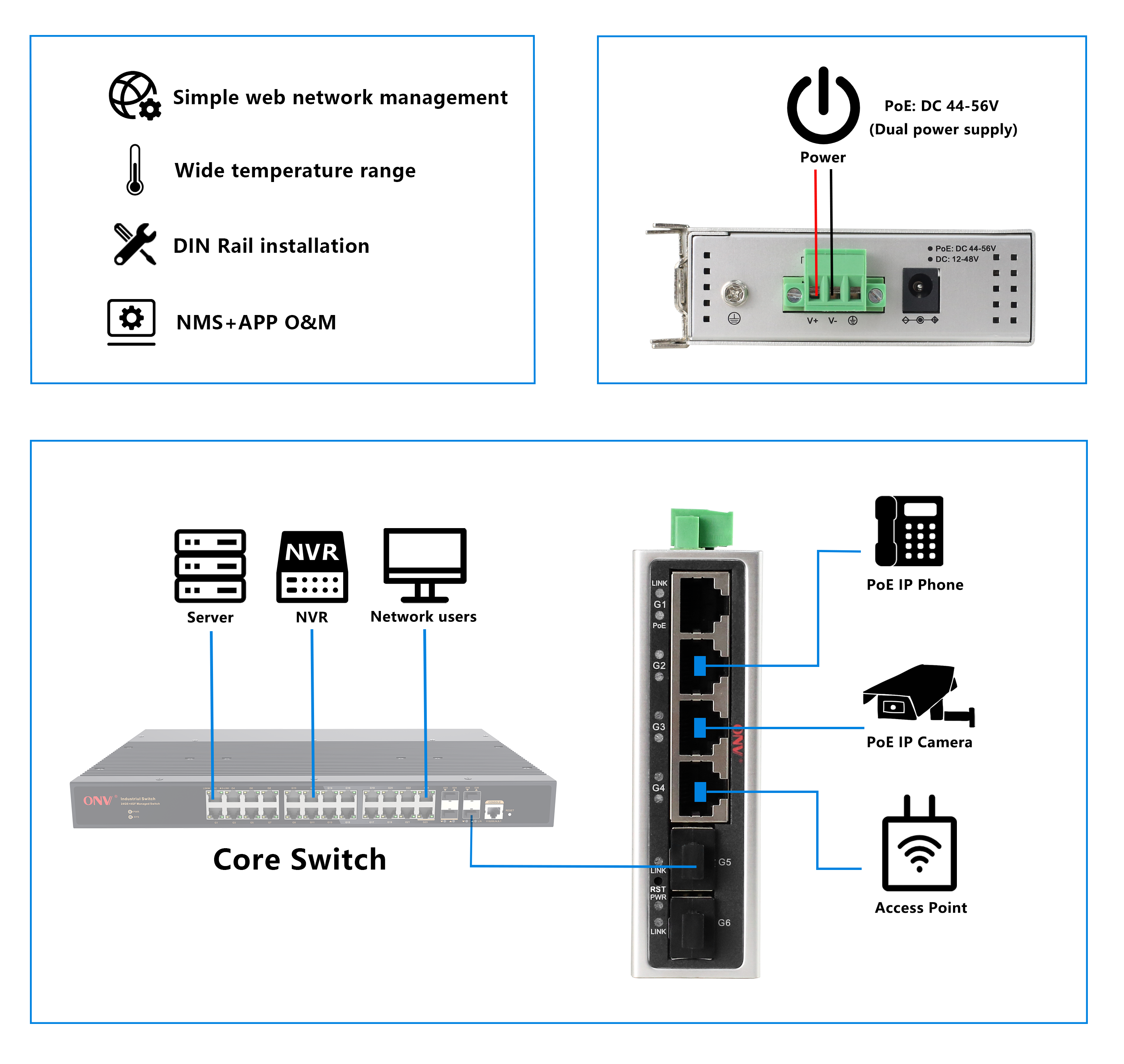 industrial PoE switch, managed industrial PoE switch