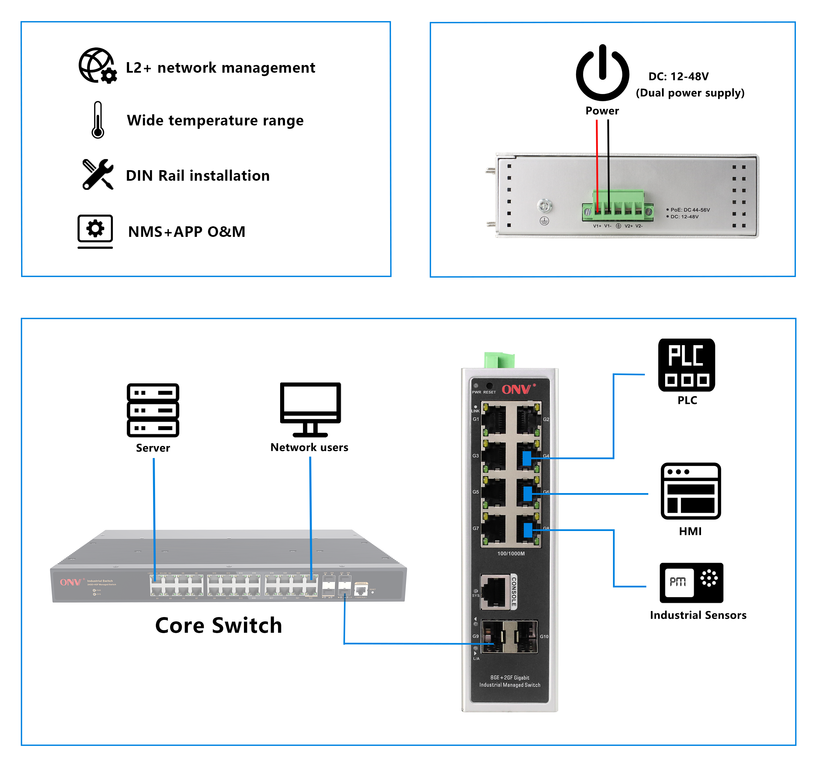 industrial Ethernet switch, managed industrial Ethernet switch, Ethernet switch