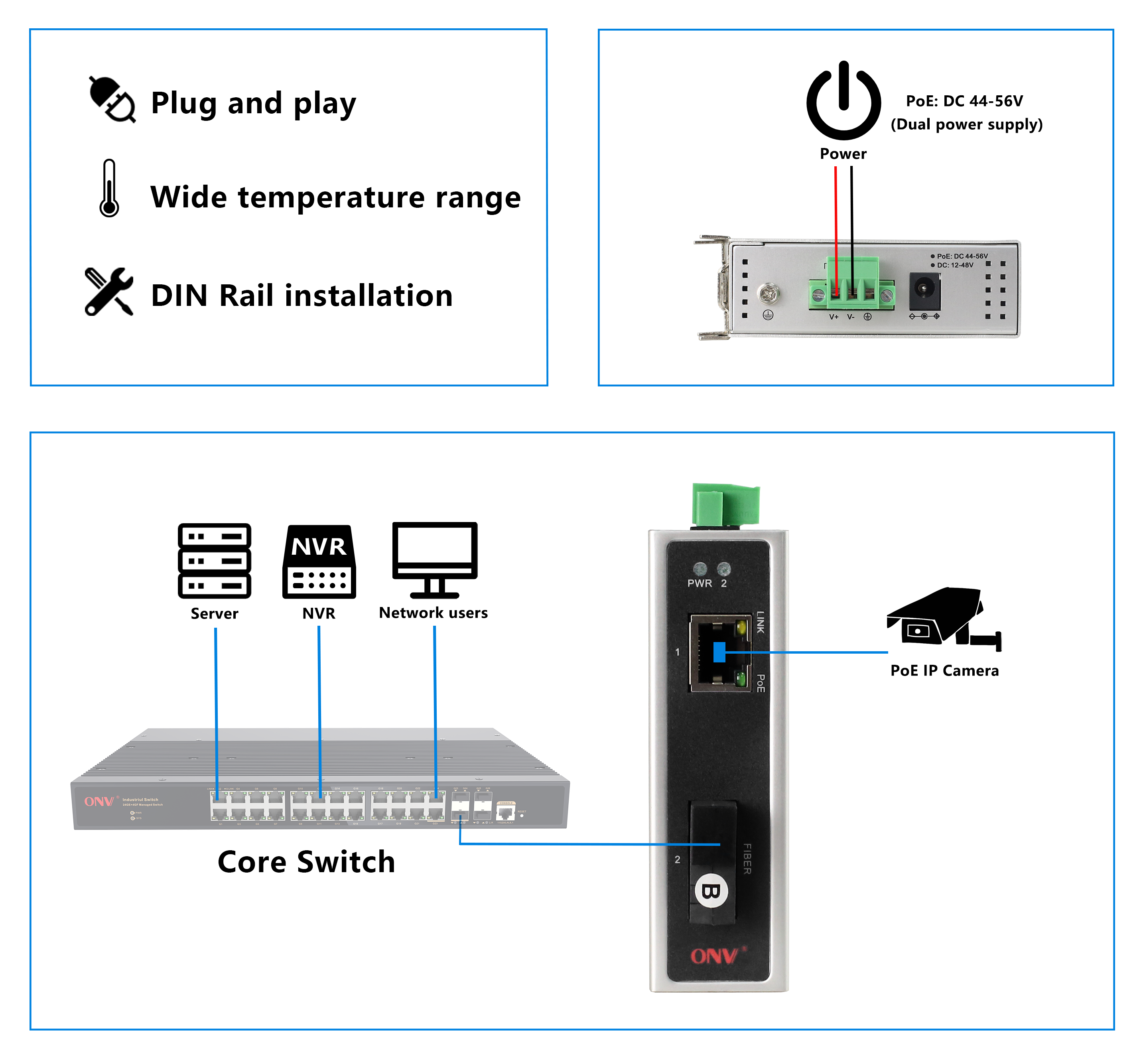 industrial PoE switch, industrial Ethernet switch, industrial fiber switch
