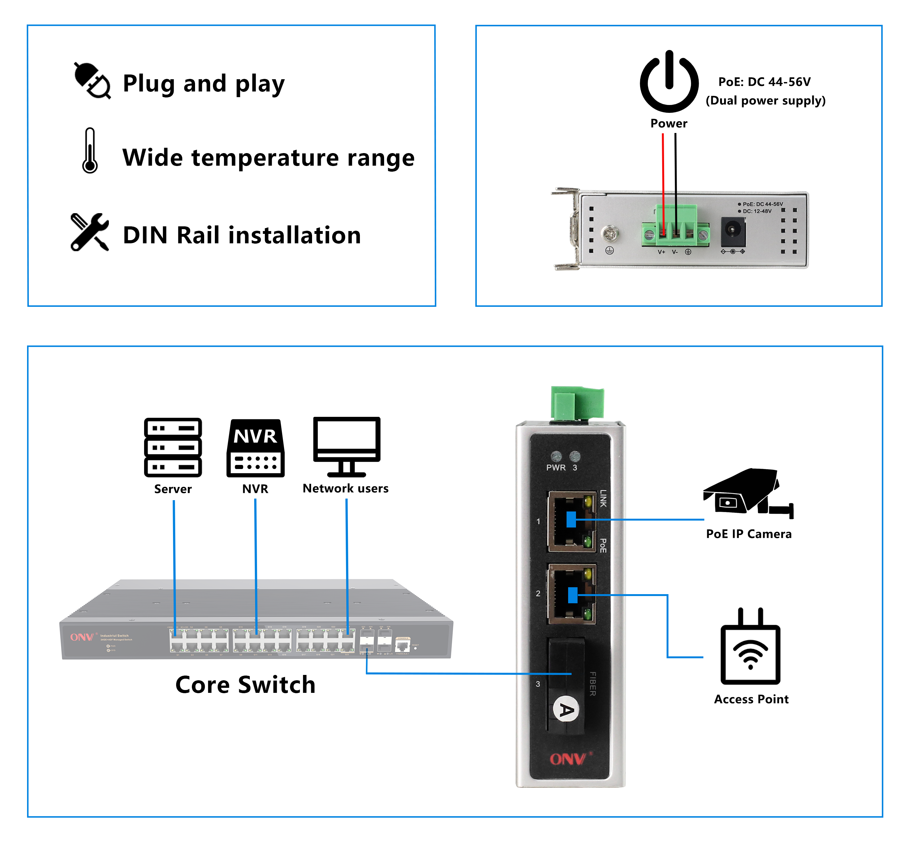 industrial PoE switch, industrial Ethernet switch, industrial fiber switch