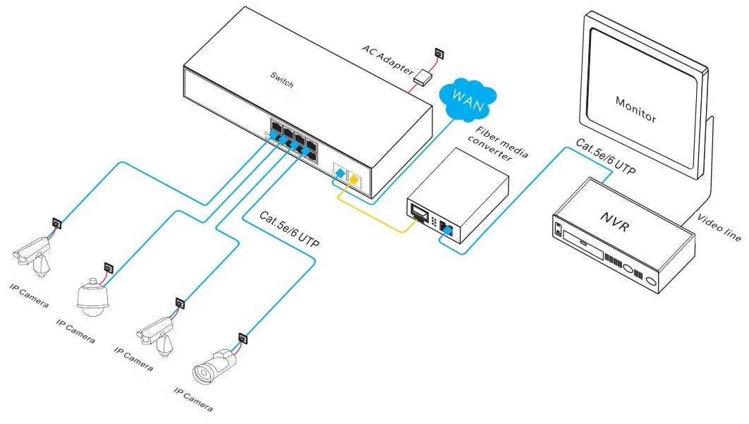 managed Ethernet switch, Ethernet switch, Ethernet switch 8 port