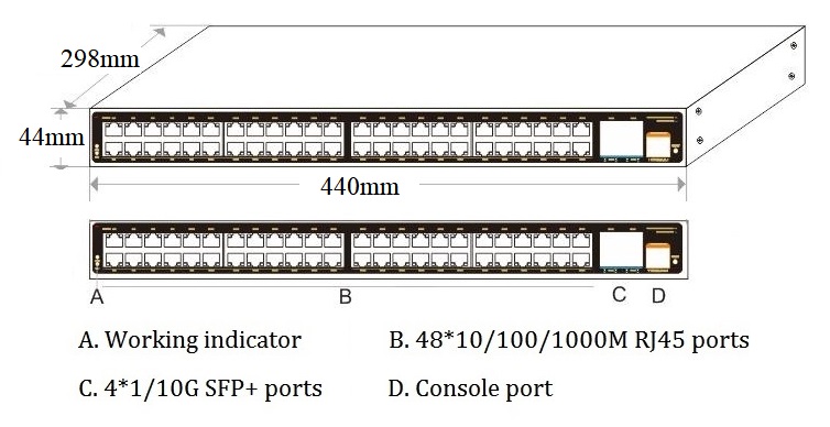 managed industrial Ethernet switch, industrial Ethernet switch