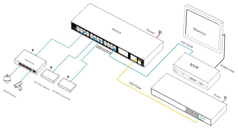 36-port managed industrial Ethernet switch, industrial Ethernet switch