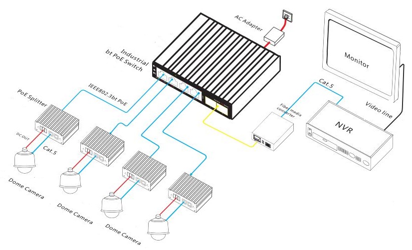 6-port gigabit industrial bt PoE switch, industrial PoE switch, industrial witch