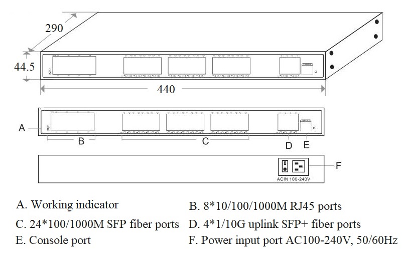 managed Ethernet fiber switch, Ethernet switch，Ethernet switch 36 port