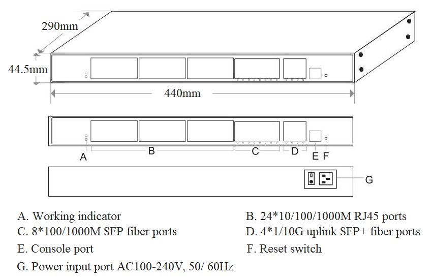 36-port managed Ethernet switch, Ethernet switch, Ethernet switch 36 port