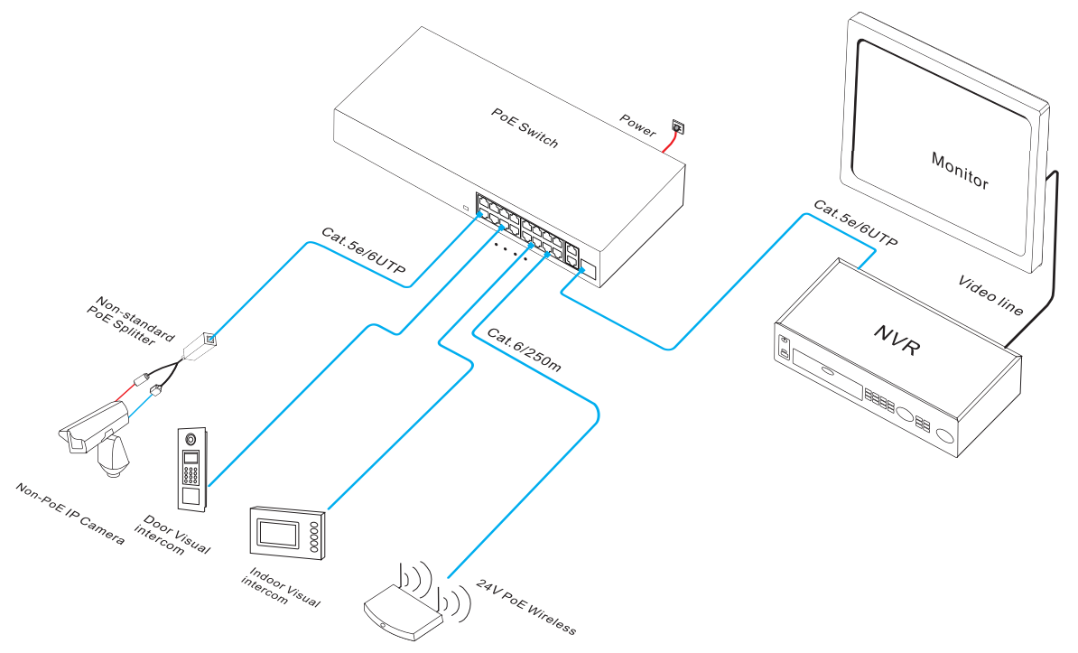 PoE fiber switch, PoE switch, PoE switch unmanaged, PoE switch24V