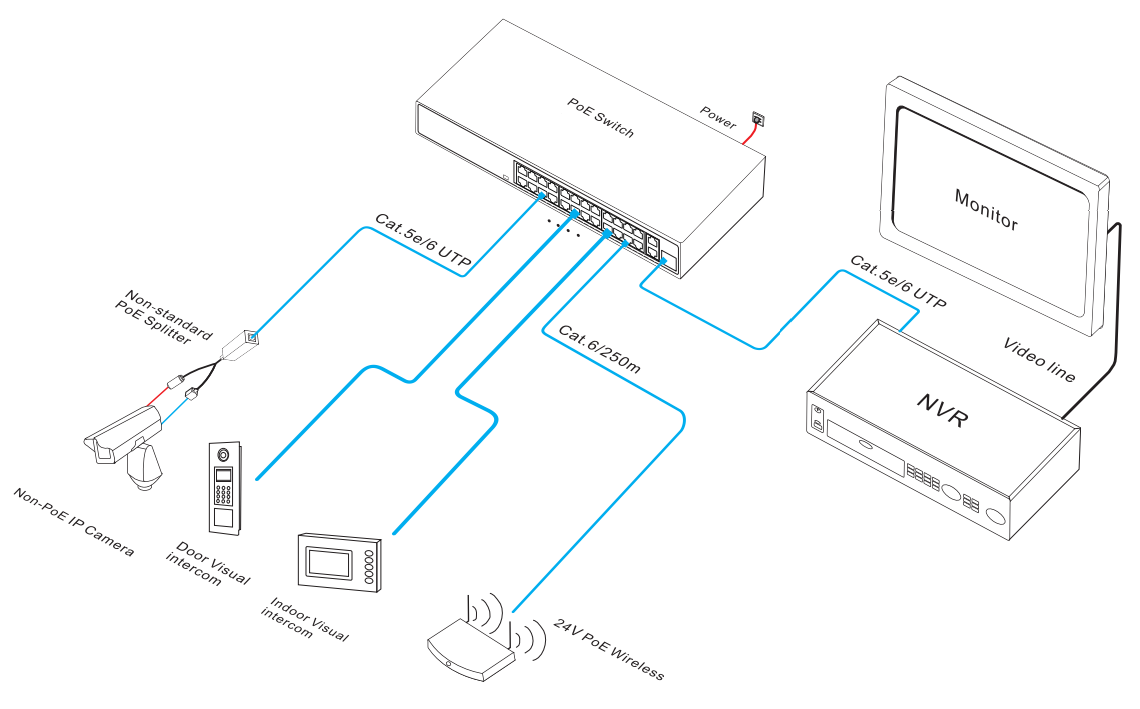 PoE fiber switch, PoE switch, PoE switch unmanaged, PoE switch24V