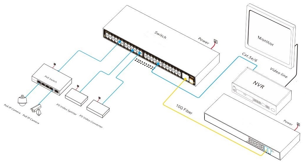 52 port managed industrial Ethernet switch, industrial Ethernet switch