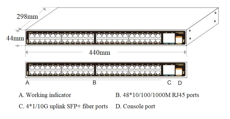 managed industrial Ethernet switch, industrial Ethernet switch