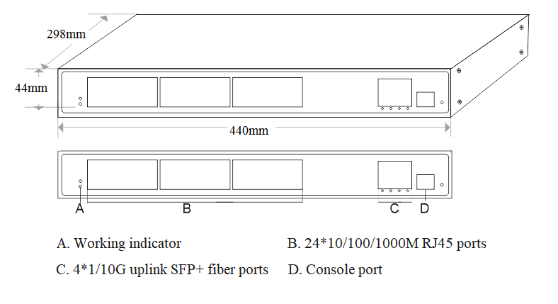 managed industrial Ethernet switch, industrial Ethernet switch