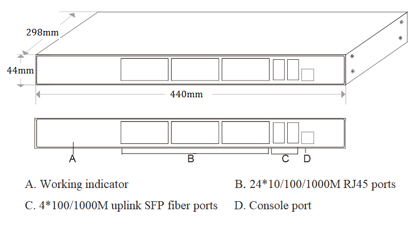 28-port gigabit managed industrial Ethernet fiber switch, industrial switch