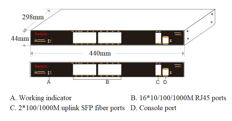 18-port gigabit managed industrial Ethernet fiber switch, industrial switch