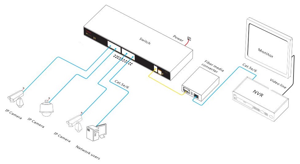 18-port gigabit managed industrial Ethernet fiber switch, industrial switch