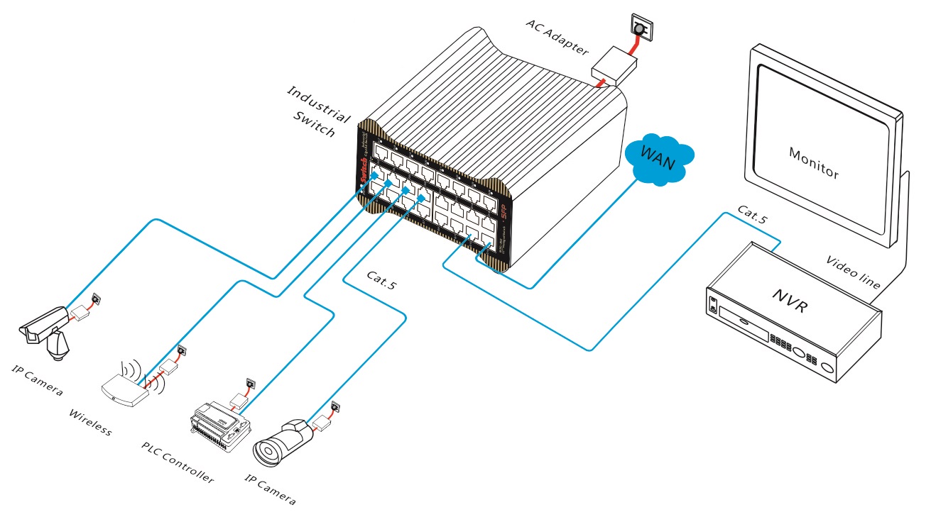 24-port gigabit industrial Ethernet switch, industrial switch,managed industrial Ethernet switch
