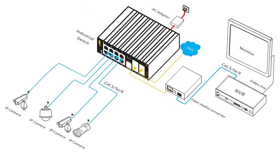 10-port managed industrial Ethernet switch, industrial Ethernet switch