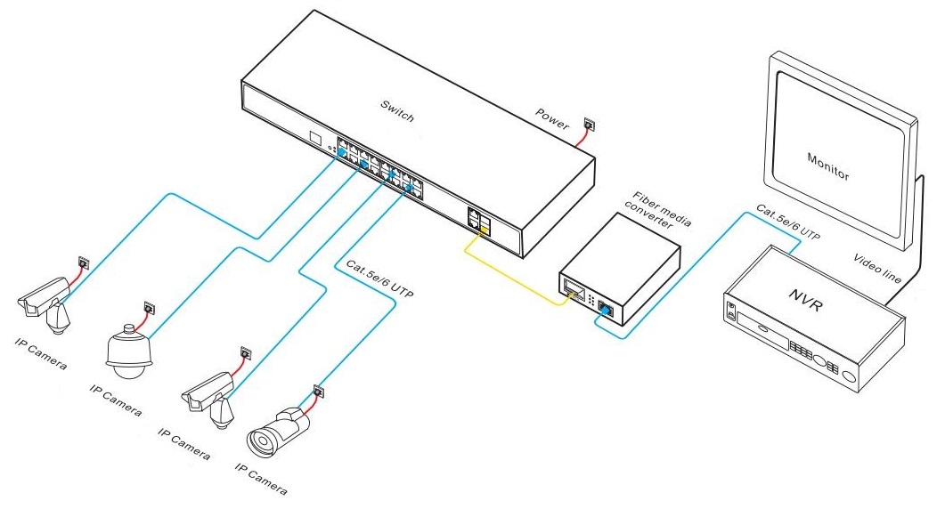 18-port gigabit uplink managed Ethernet switch, managed Ethernet switch
