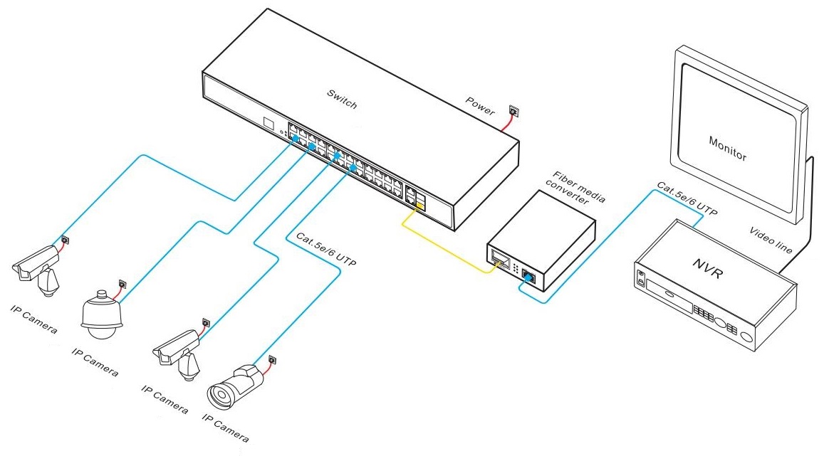 26-port gigabit uplink managed Ethernet switch, managed Ethernet switch