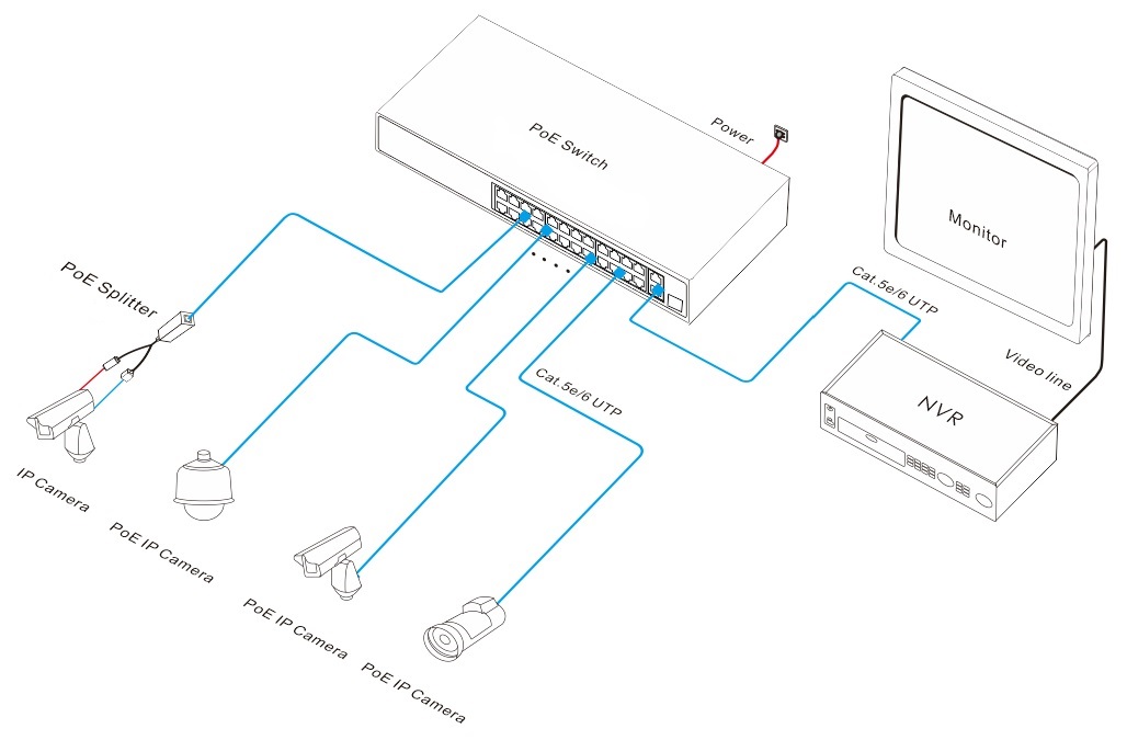 PoE switch, PoE switch gigabit, PoE switches, PoE switch 24 port