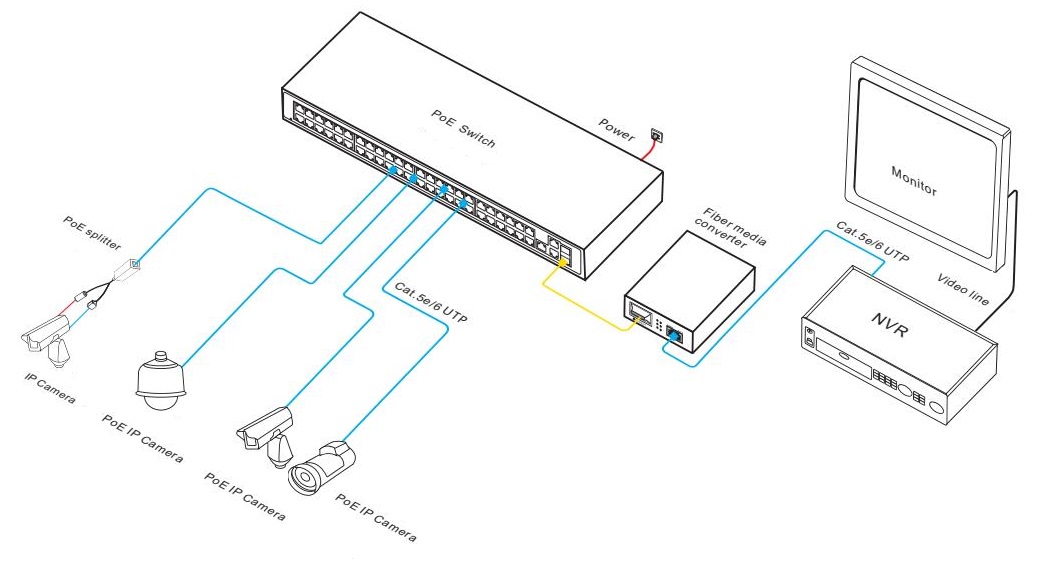  PoE fiber switch, PoE switch, PoE switches