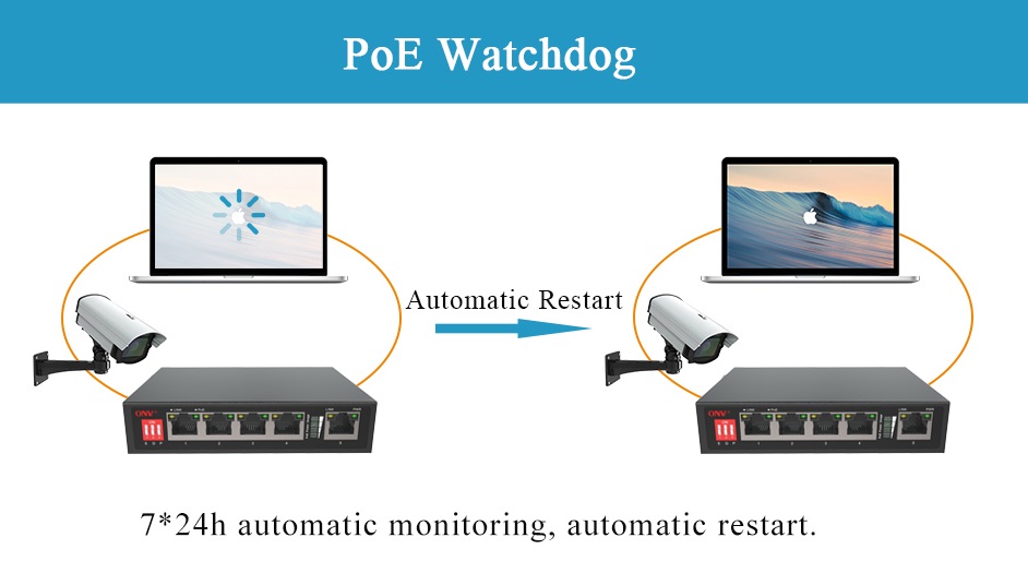 PoE switch 4 port, PoE switch, PoE switches, PoE watchdog switch