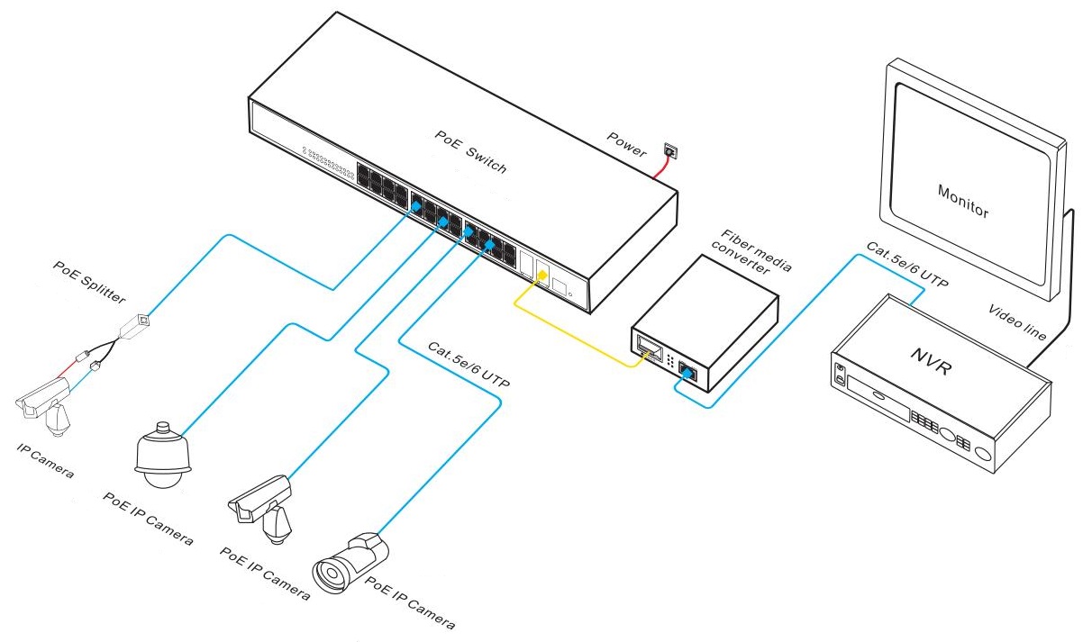 26-port gigabit managed PoE switch, managed PoE switch, PoE switch