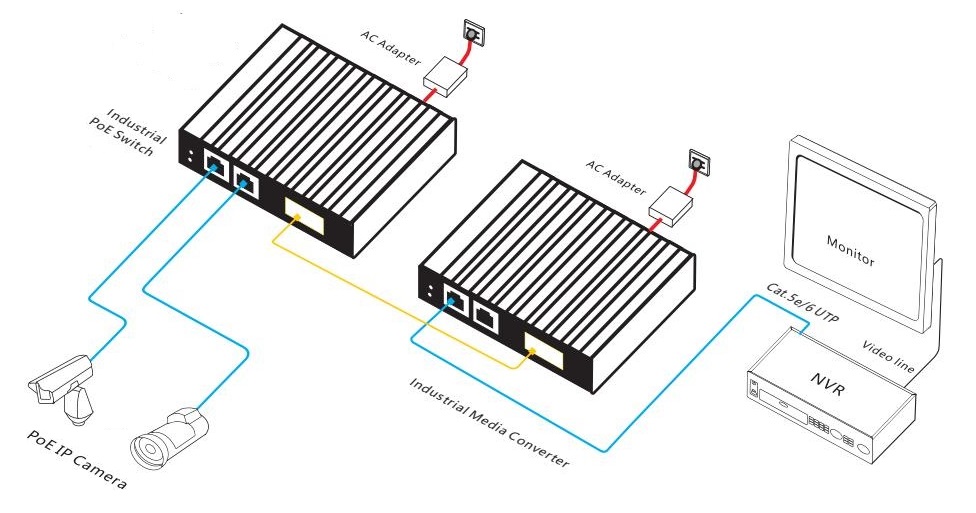 industrial PoE switch, industrial PoE switches, PoE switch, PoE switch 3 port