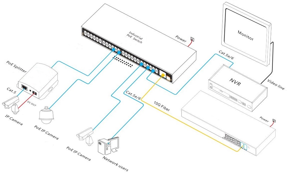 managed industrial PoE fiber switch，industrial PoE switch，PoE switch