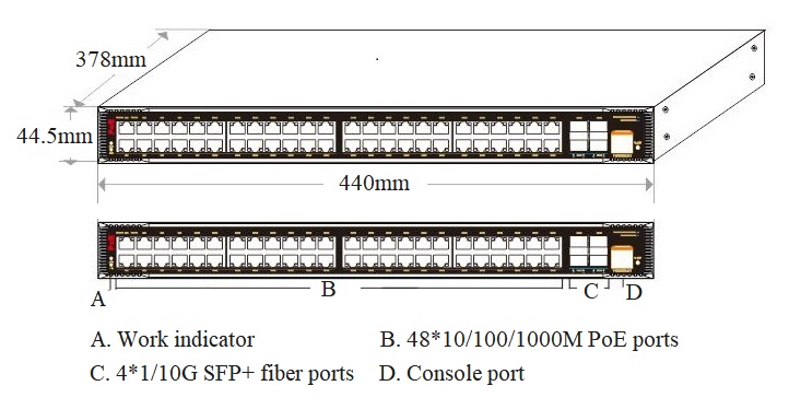 PoE switch, industrial PoE switch, industrial switch, managed industrial switch