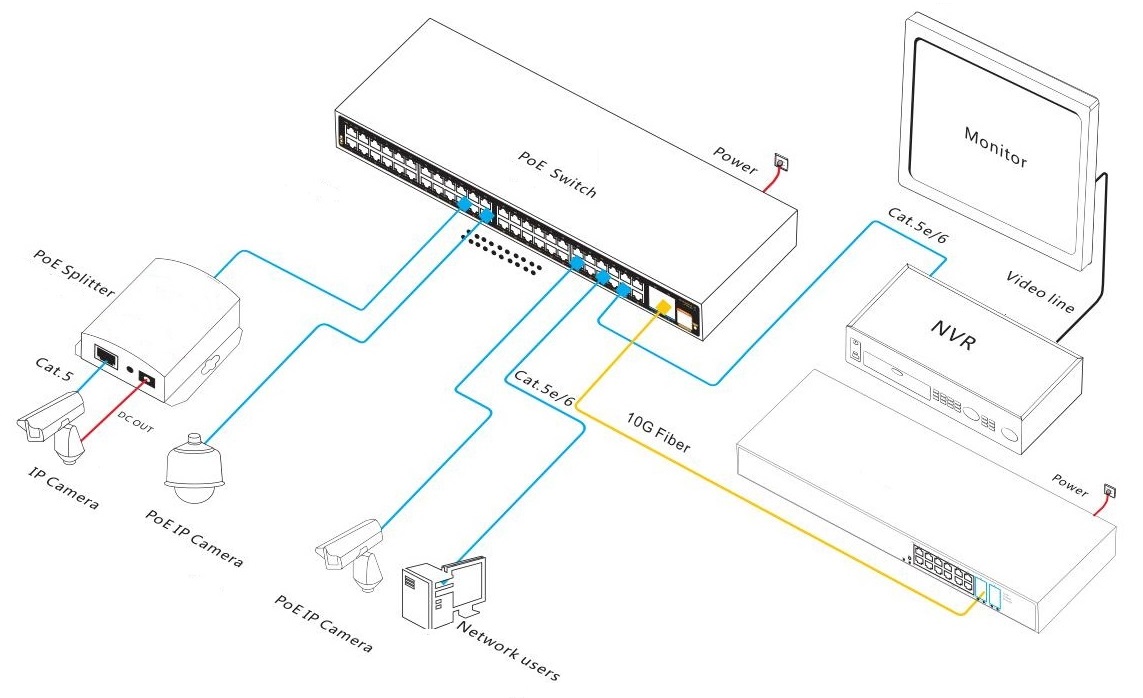 PoE switch, industrial PoE switch, industrial switch, managed industrial switch