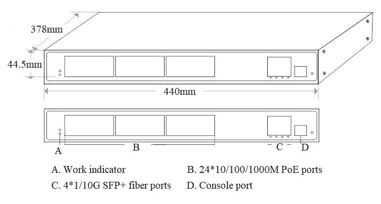 PoE switch, industrial PoE switch, industrial switch, managed industrial switch