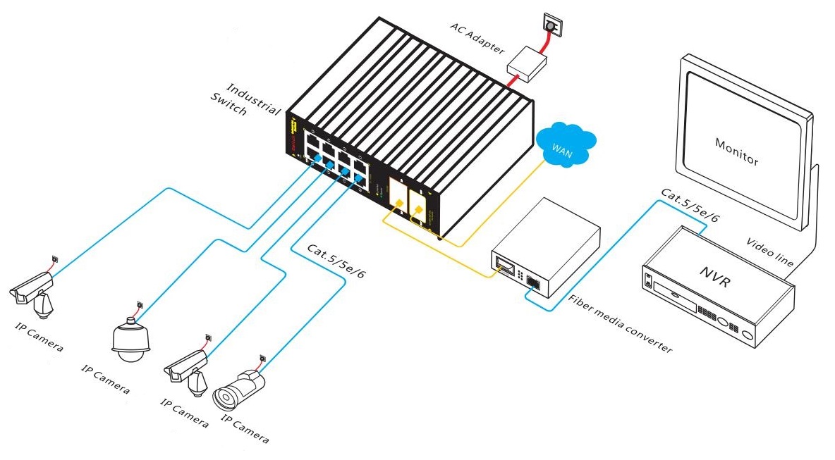 industrial Ethernet fiber switch, industrial Ethernet switch, Ethernet switch