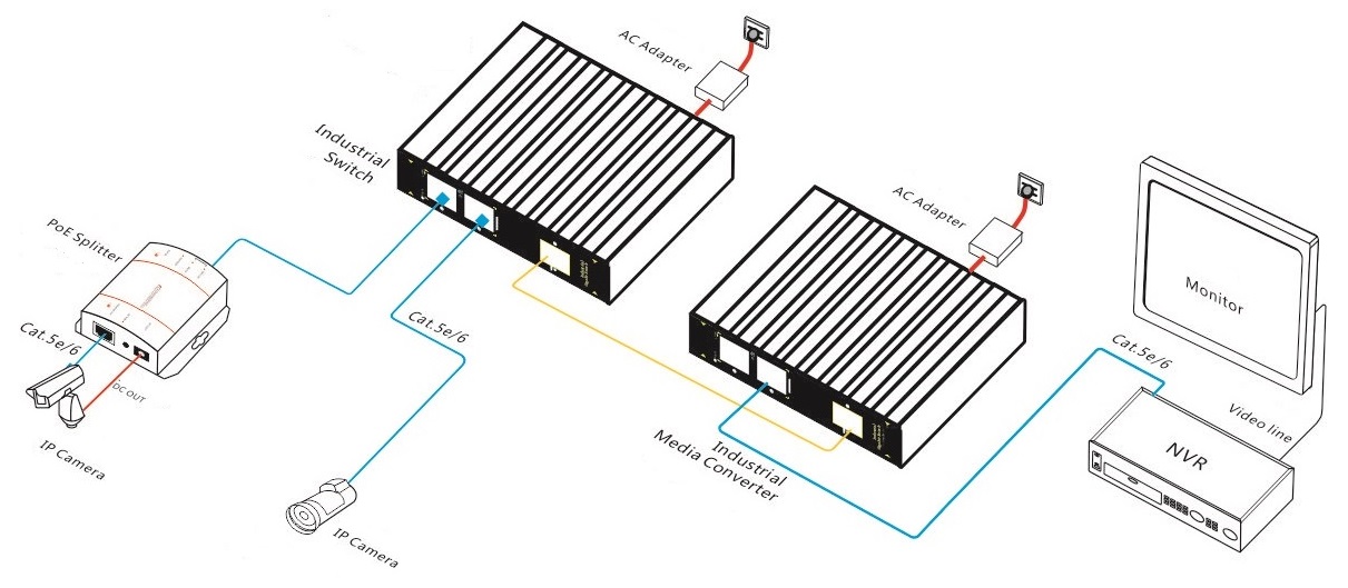 3-port gigabit industrial Ethernet switch,industrial switch, Ethernet switch