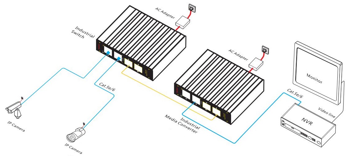 4-port gigabit industrial Ethernet switch, industrial switch, industrial Ethernet switch