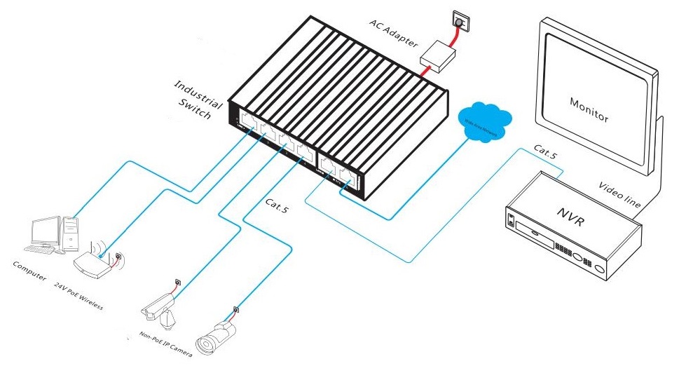 6 port gigabit industrial Ethernet switch, industrial Ethernet switch