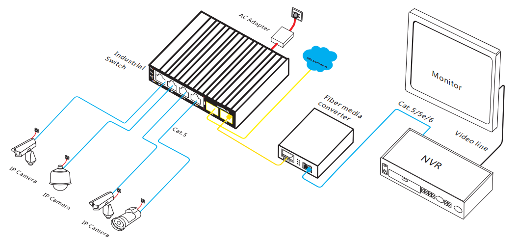 6-port gigabit industrial Ethernet switch, industrial Ethernet switch