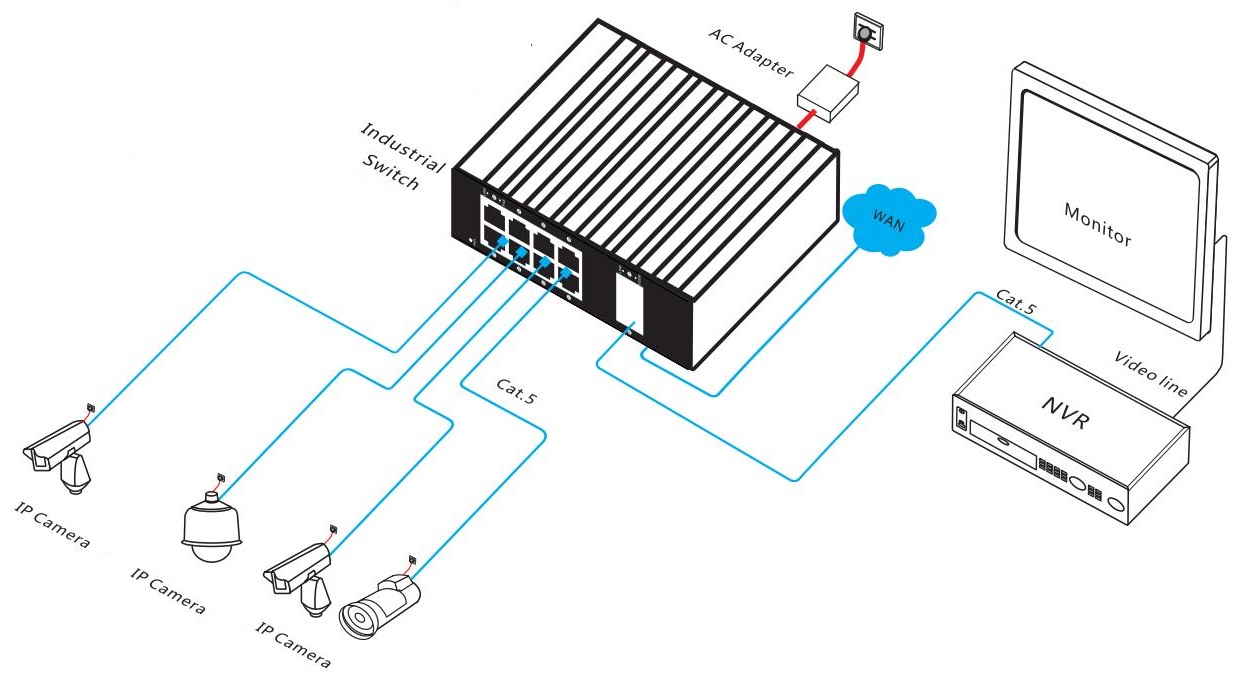 gigabit industrial Ethernet switch, industrial switch,industrial Ethernet switch