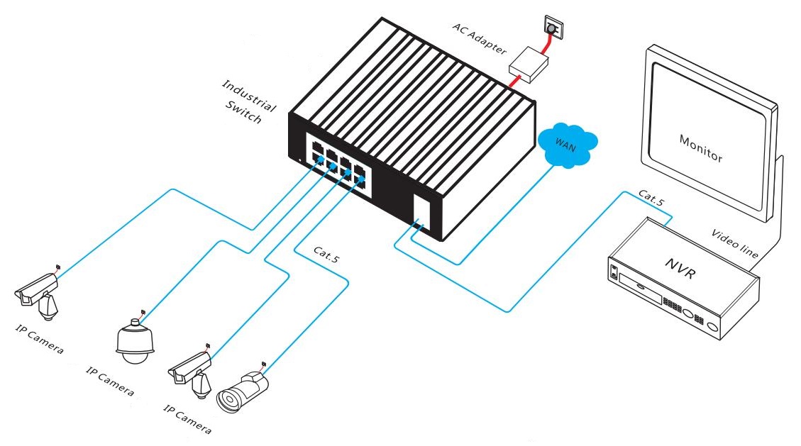 10-port gigabit industrial Ethernet switch, industrial Ethernet switch