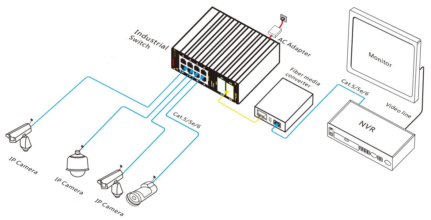 12 port gigabit industrial Ethernet switch, industrial Ethernet switch