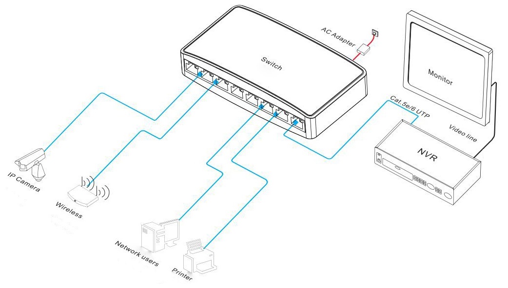 Ethernet switches, Ethernet switch, Ethernet switch 8 port