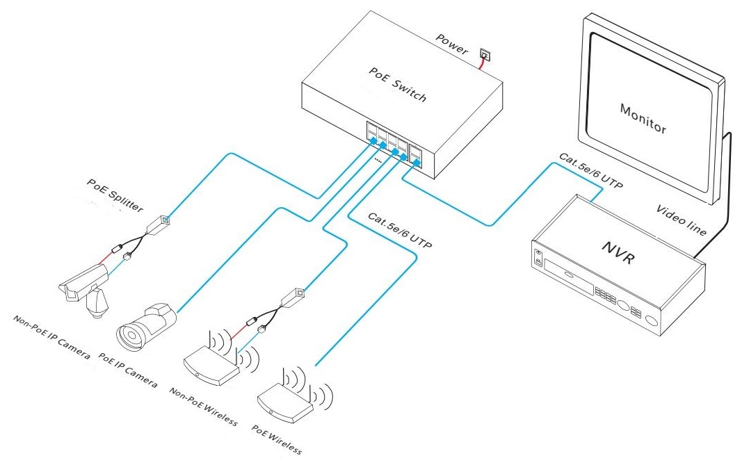 8 port gigabit PoE switch, PoE switch gigabit, PoE switch 8 port ,PoE switch