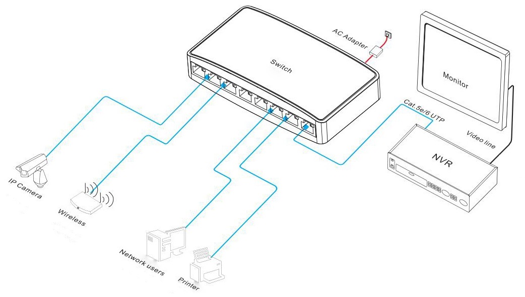 8 port gigabit Ethernet switch, Ethernet switch，gigabit Ethernet switch