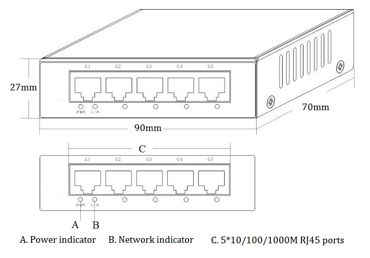 5-port gigabit Ethernet switch, Ethernet switch, gigabit Ethernet switch