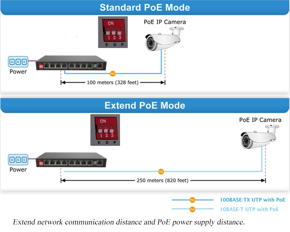 9-port smart PoE switch, smart PoE switch, PoE switch