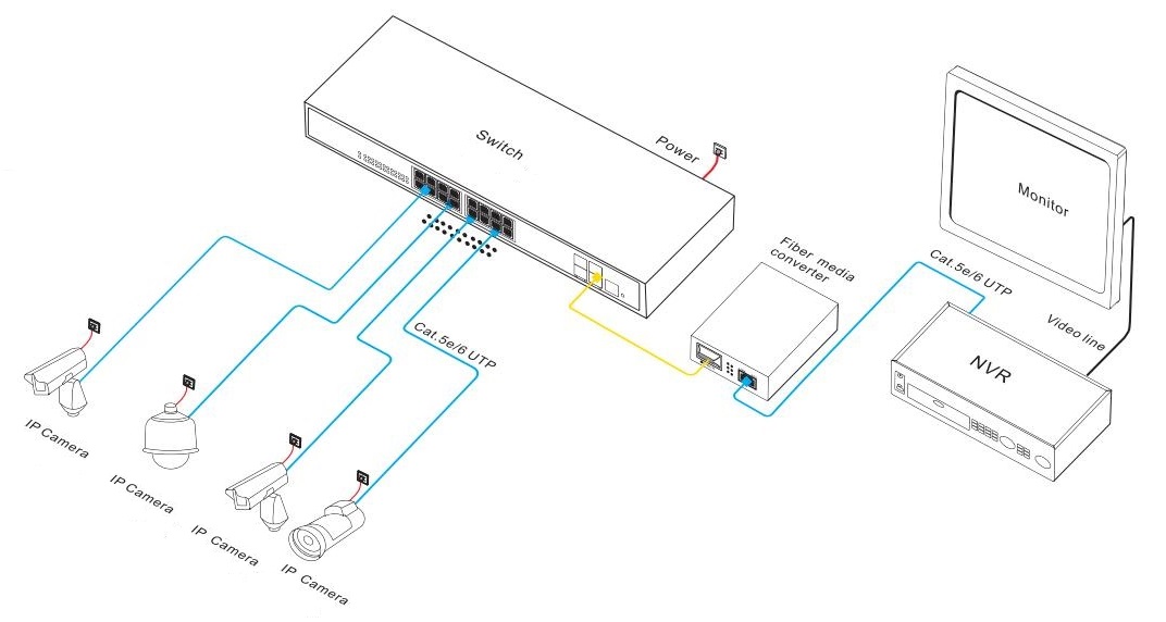 20-port gigabit managed Ethernet switch, Ethernet switch，Ethernet switches