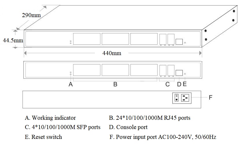 28-port Gigabit managed Ethernet switch, Ethernet switch gigabit,Ethernet switch